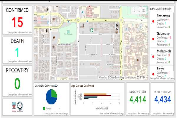 BIH calls for solutions to address COVID-19