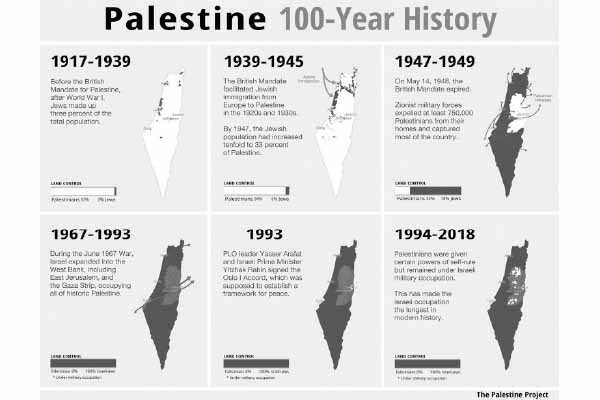 Africa must not abandon Palestine