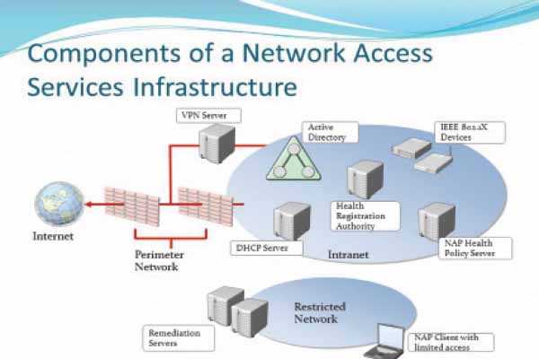 P742 million to fund local access network infrastructure